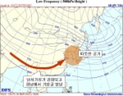 주 후반 (3.1~4)의 대기중층 기압계 흐름 모식도. 주 후반기간 동안 우리나라는 대기 중층에서 기압능에 위치하며 남서쪽에서 온습한 공기가 지속적으로 유입되어 대체로 높은 기온 