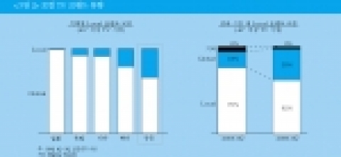 로컬 TV 브랜드 동향