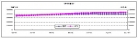 서울 미세먼지 농도 '03년 3월 이후 감소 추세