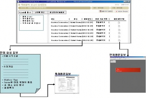 법률 쟁점별 특허소송 판례 서비스 예시 