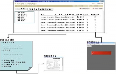 산업분야별 특허소송 판례 서비스 예시