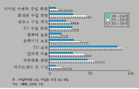 중국 X세대와‘80後’세대 소비의식 차이