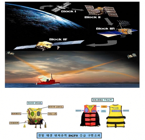 정밀위성 위치추적 DGPS  구명 조끼의 작동 원리