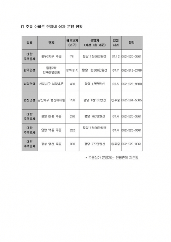 아파트 단지내상가도 ‘봄바람’