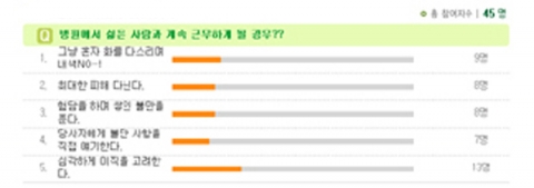 한국병원서비스경영센터 설문조사 결과