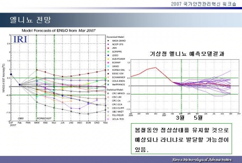 엘리뇨전망