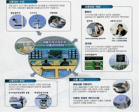 도시고속도로가 첨단 IT기술로  지능화되어 운영관리된다