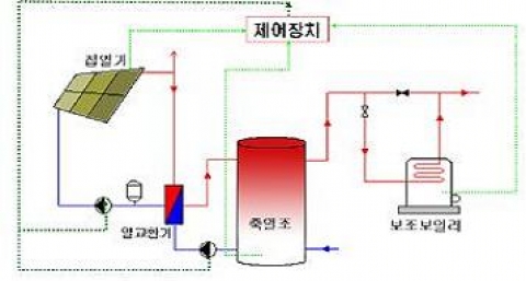 태양열 급탕설비