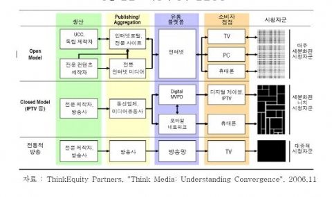 영상 컨텐츠 시장의 향후 발전방향
