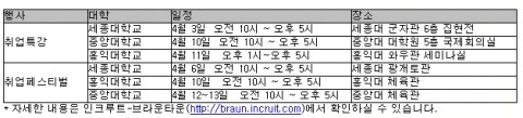 인크루트, 브라운면도기와 함께 ‘취업준비 도와드립니다’