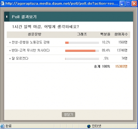 네티즌폴 결과