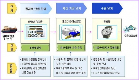 비즈니스모델 (예시)