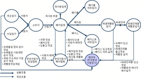 자동차 관리시스템