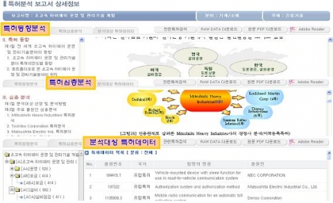 특허지도(Patent Map) 온라인 무료서비스 화면