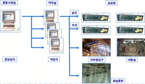 신설 도시철도 9호선