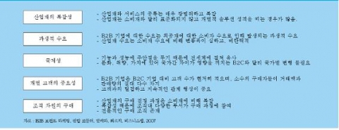 <그림 2> B2B와 B2C의 차이점
