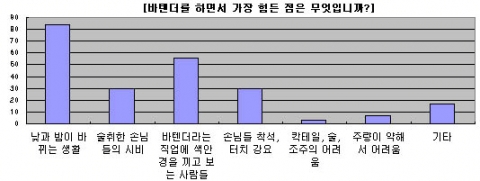 바텐더, 색안경끼고 바라보지 말라...‘성격과 화술’은 바텐더가 되기 위한 가장 큰 자질