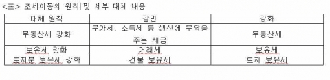 표