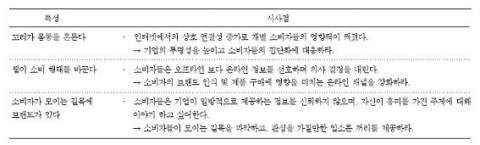 웹 2.0 시대 경영 환경의 변화