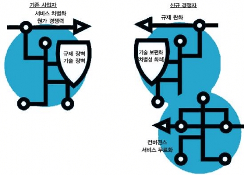 <그림 1> 창과 방패의 대결, 과연 승자는 누구?