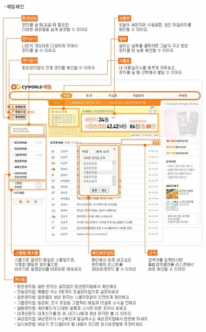 싸이월드(www.cyworld.com 대표 유현오)가 미니홈피 서비스를 기반으로 차별화된 기능을 갖춘 이메일 서비스를 17일 선보였다.