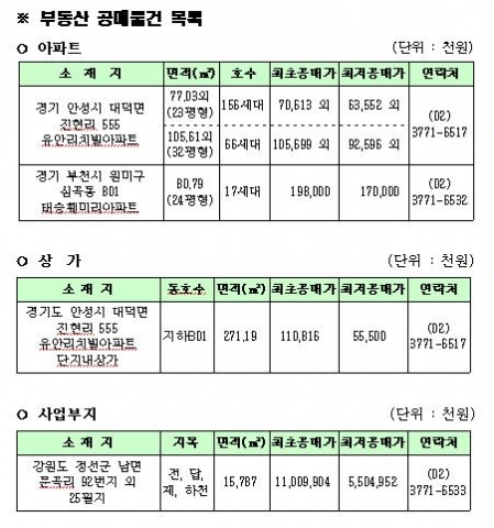 부동산 공매물건 목록
