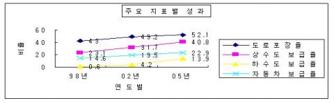 <그림 1>