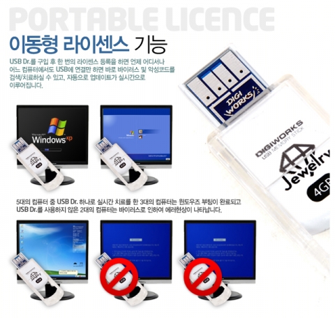 바이러스체이서 엔진을 탑재한 디지웍스 USB Dr. 메모리