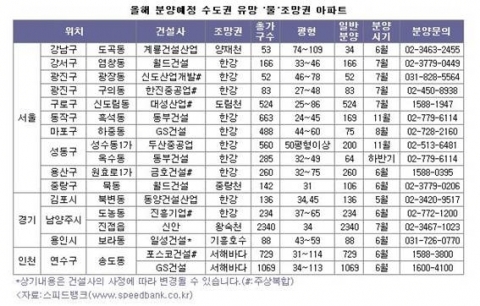 올해 분양 예정 조망권 우수 아파트