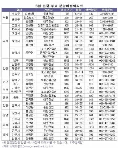 6월 전국 주요 분양예정 아파트