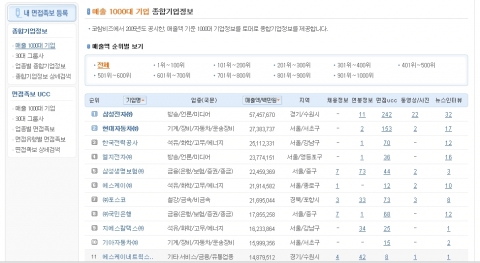 종합기업정보UCC