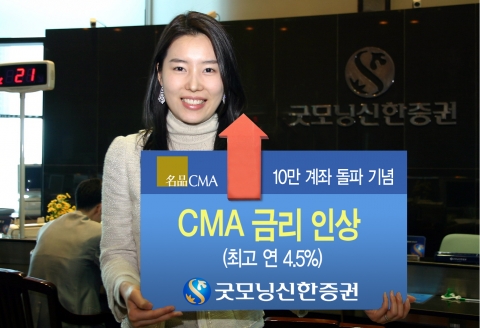 굿모닝신한증권(대표이사 이동걸)은 명품CMA 10만 계좌 돌파 기념으로 6/11일(월)부터 CMA 금리를 최고 연 4.5%로 인상했다.