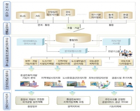 KOPSS 기본구상도