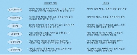 인사고과 오류에 빠진 상사의 유형과 문제점