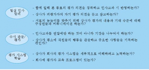 인사고과 오류 방지를 위한 체크 리스트