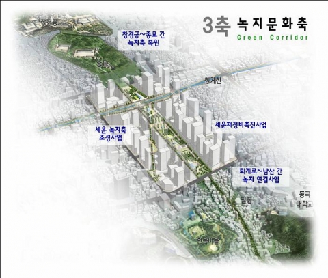 3축 녹지 문화축