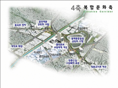 4축 복합 문화축