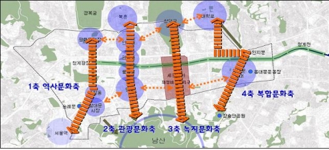 도심 재창조 프로젝트 추진 전략