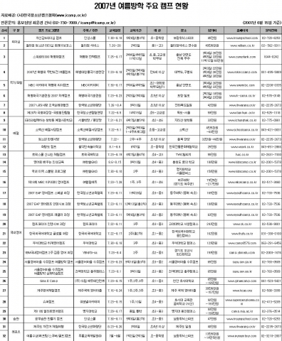 2007년 여름방학 주요 캠프 리스트