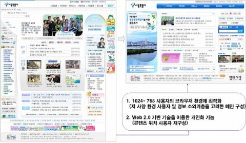 메뉴 및 정보체계 재조정한 화면