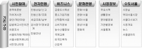 개편전 메뉴