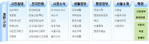 개편후 메뉴