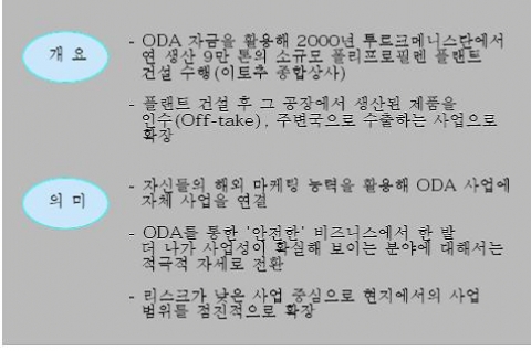 <그림 2> 이토추 종합상사의 ODA 사업 확장 사례