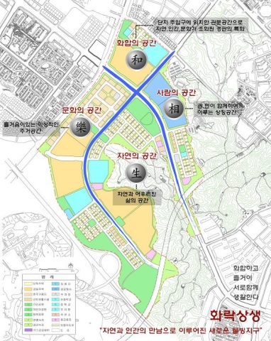 개발컨셉도