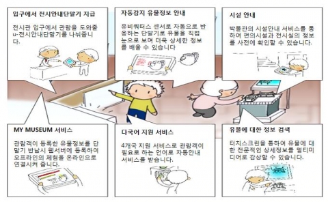 유비쿼터스 전시안내시스템 서비스 시나리오