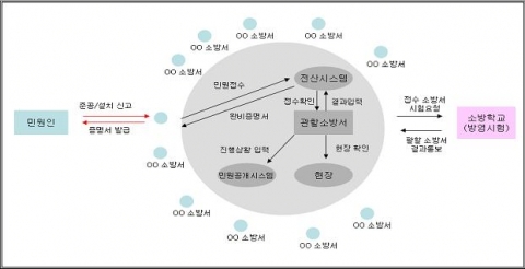 전산프로그램 계통도