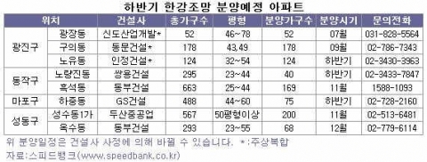 한강 조망권 분양 아파트