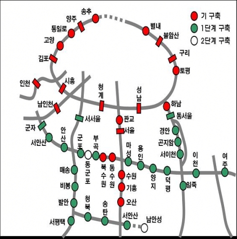 경기도내 고속도로 하이패스 설치계획