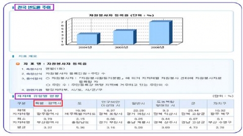 지표별 찾아보기(예시)