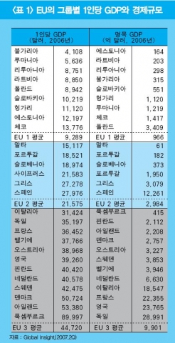 표1